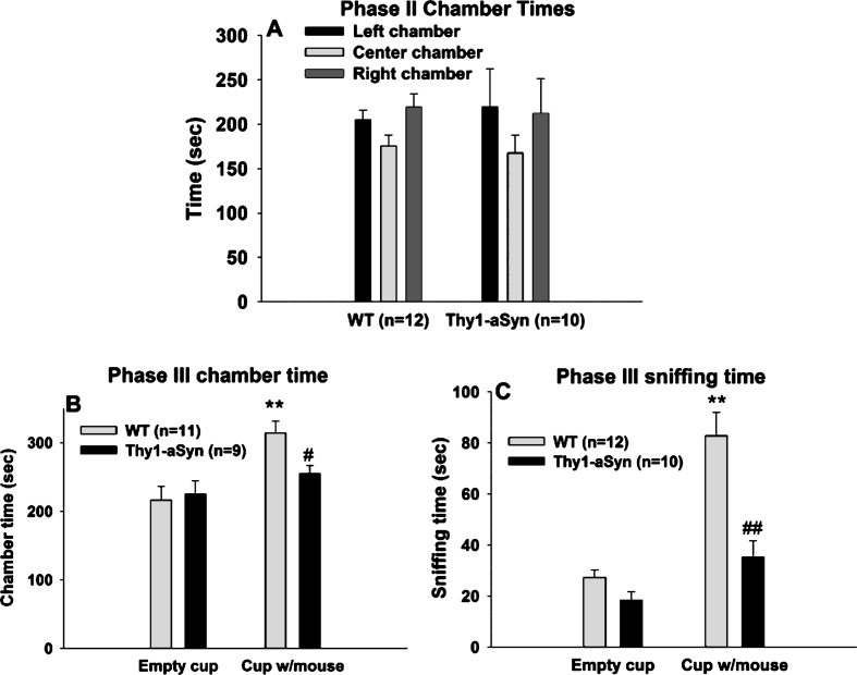 Fig.2