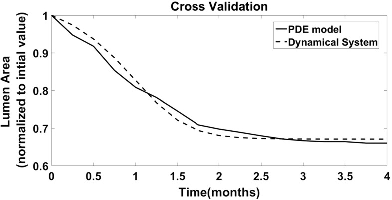 Fig. 9