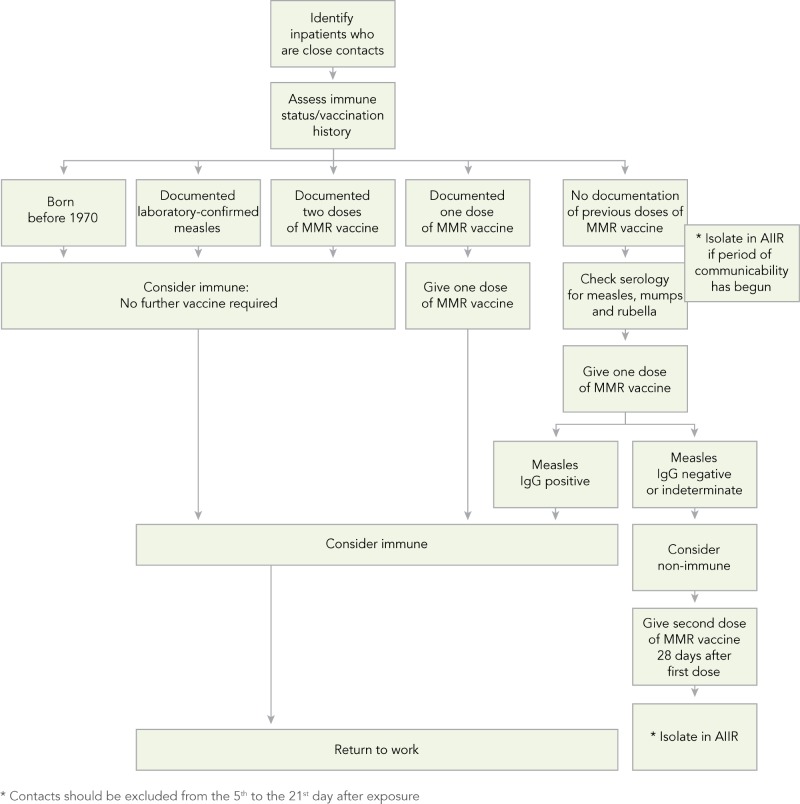 Algorithm C