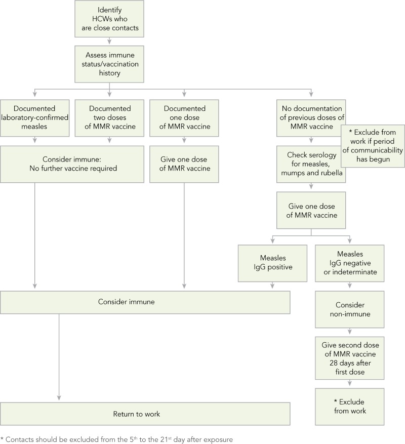 Algorithm B