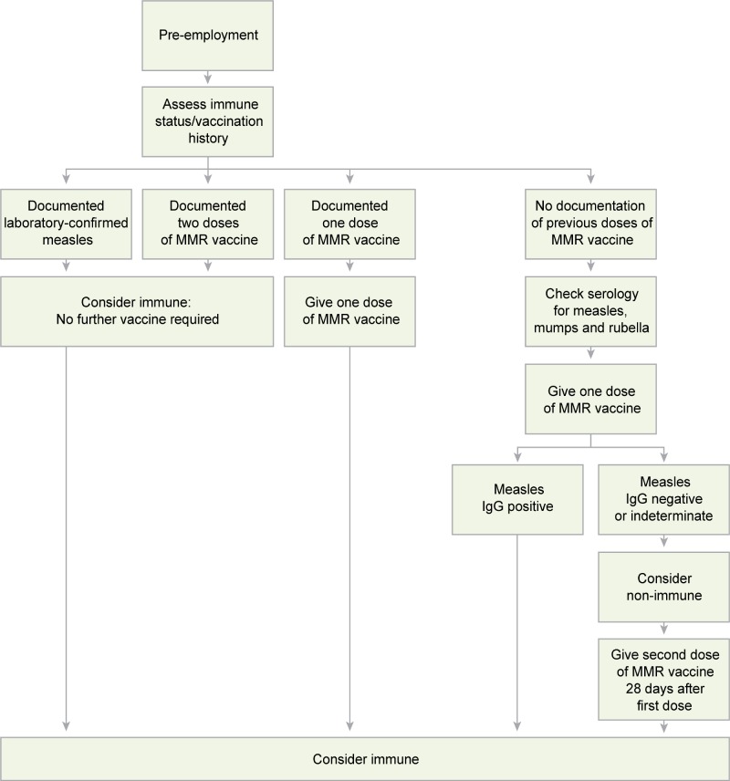 Algorithm A