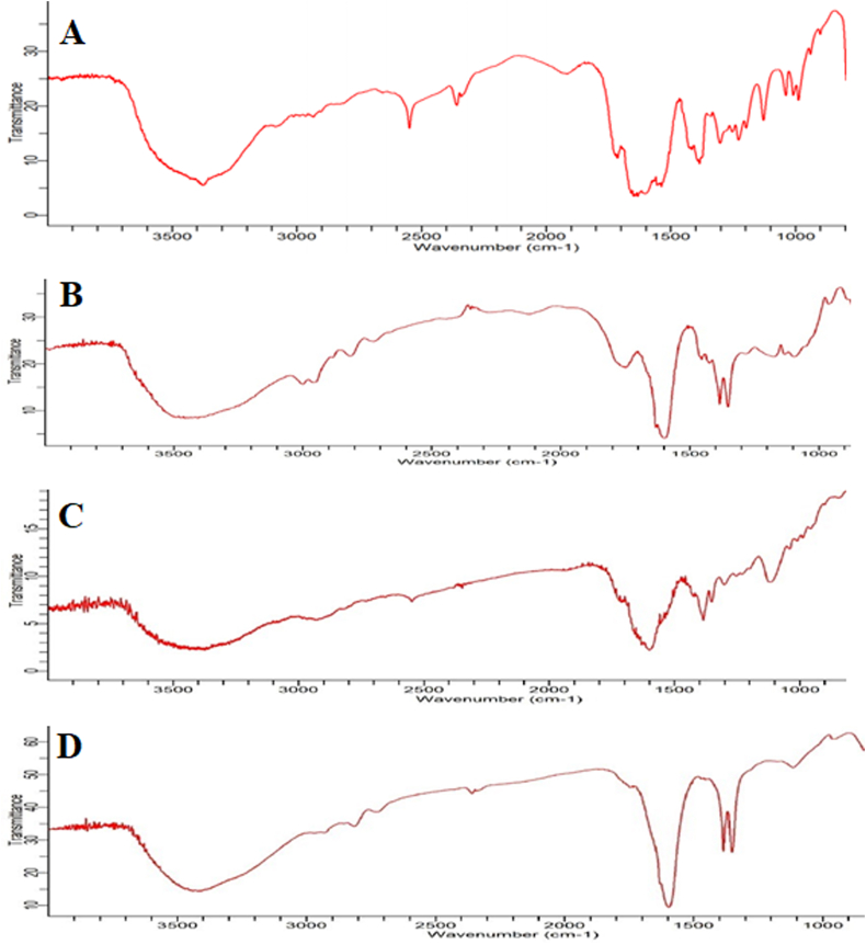 Fig. 2