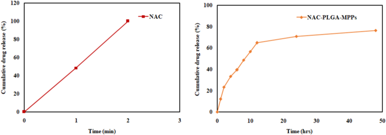 Fig. 7