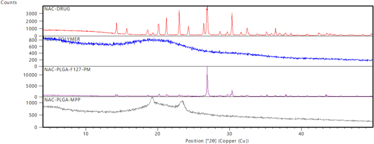 Fig. 6