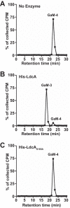FIG 3