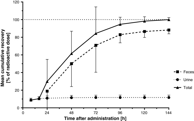 Fig. 1