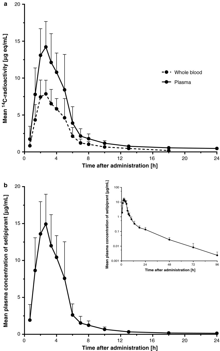 Fig. 2