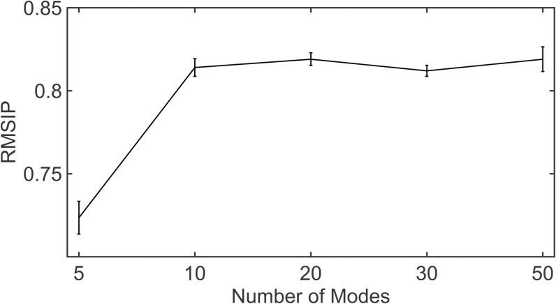 Fig 5