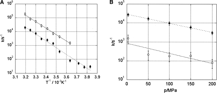 Figure 8.