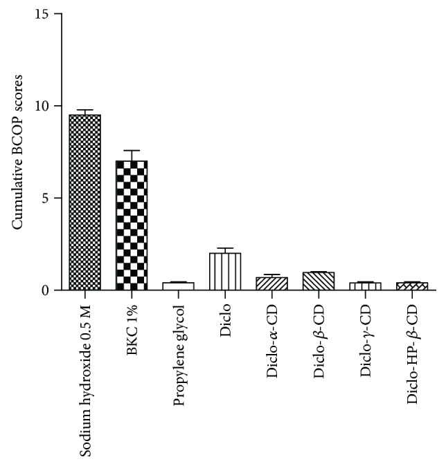 Figure 7