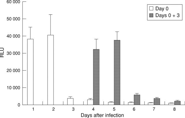 Figure 3  