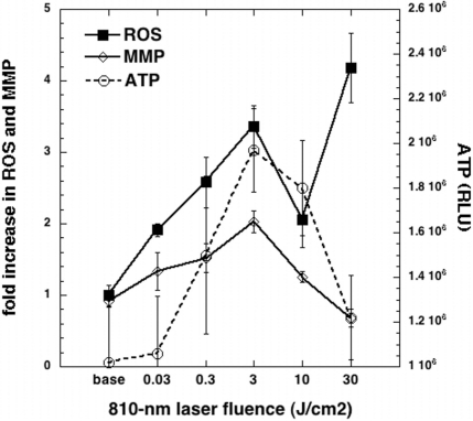 FIG. 8.