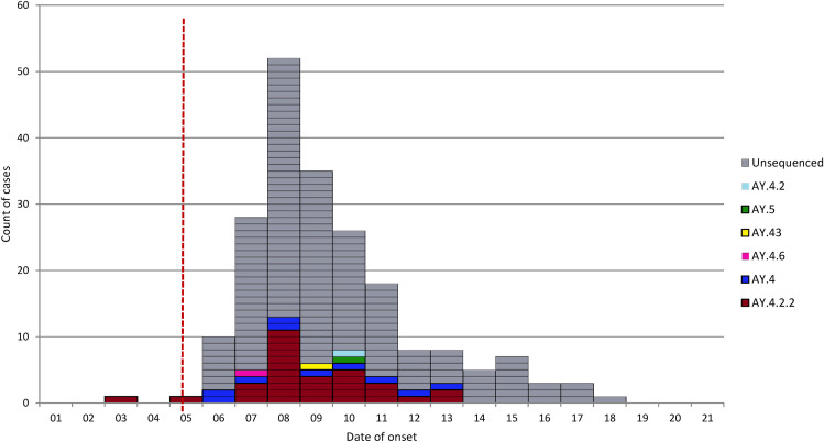 Fig. 1