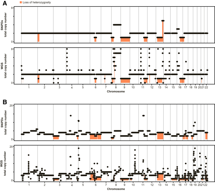 Figure 6