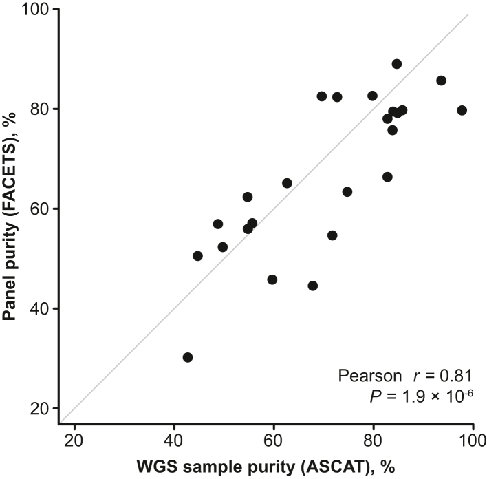 Figure 5