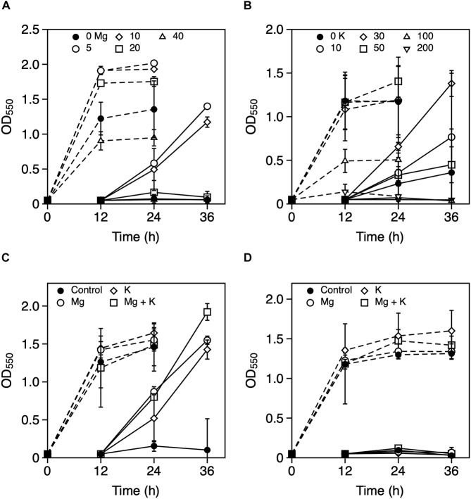 FIGURE 2