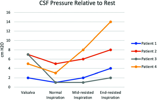 FIG 2.