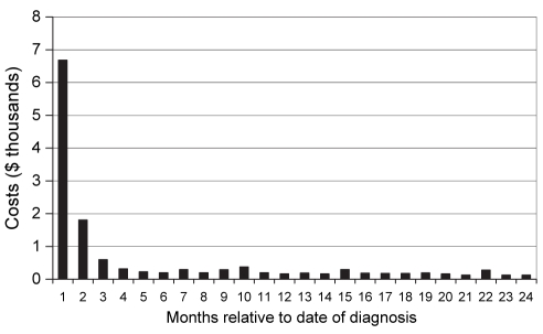 Figure 2)