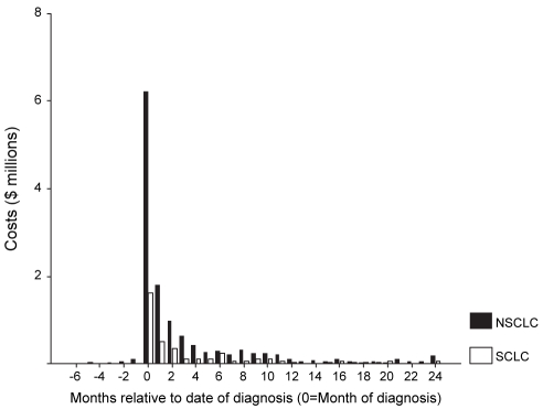 Figure 1)