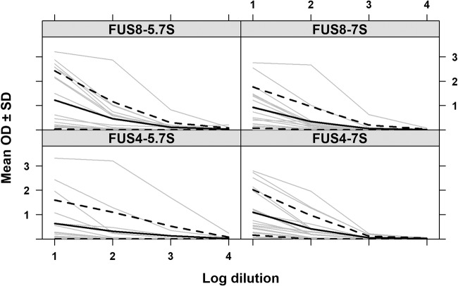 FIG 5