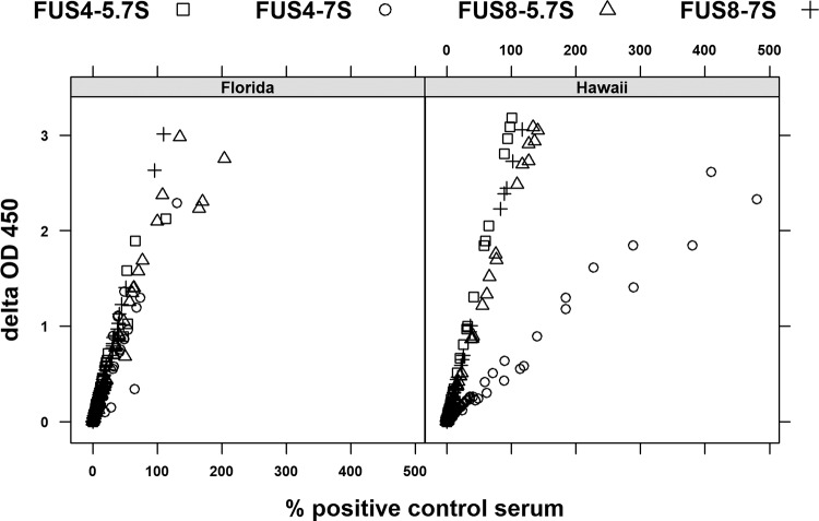 FIG 4