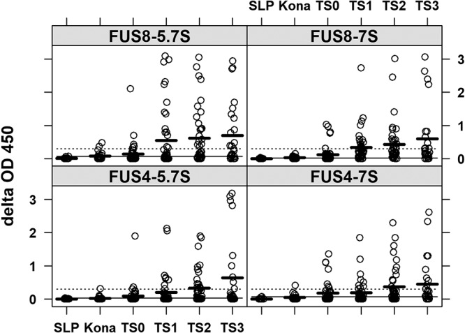 FIG 6