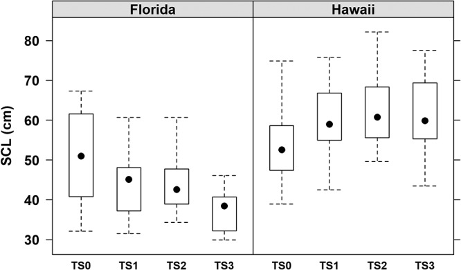 FIG 2