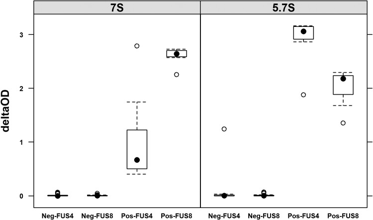 FIG 3