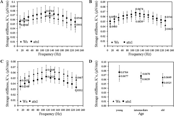 Fig. 4.