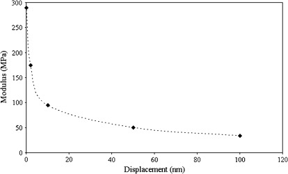 Fig. 9.