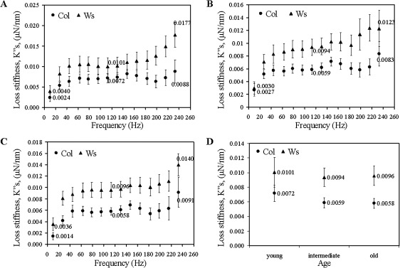 Fig. 3.