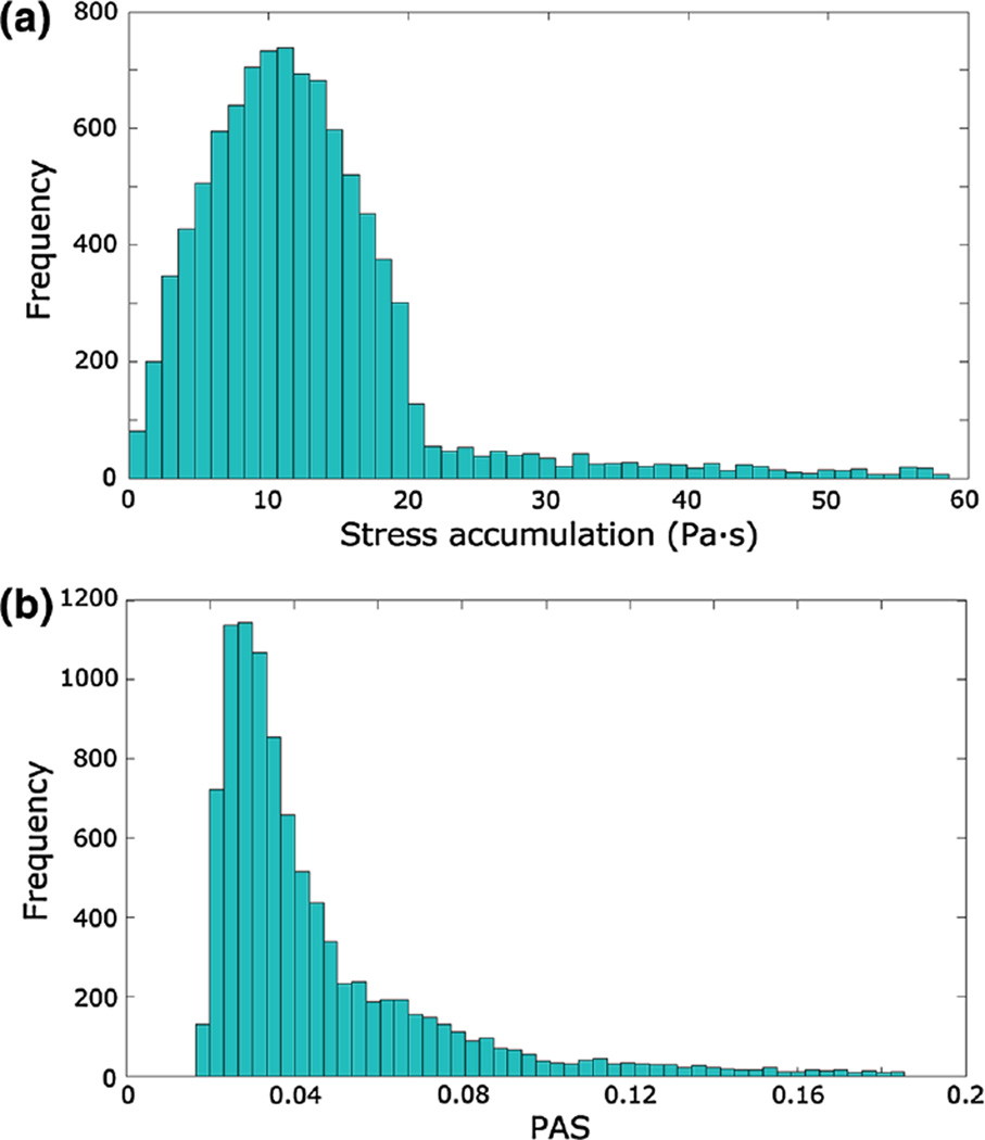 Fig. 10