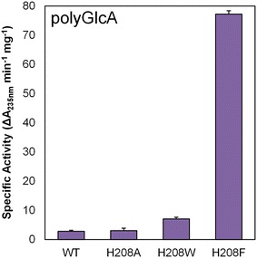 Fig. 4