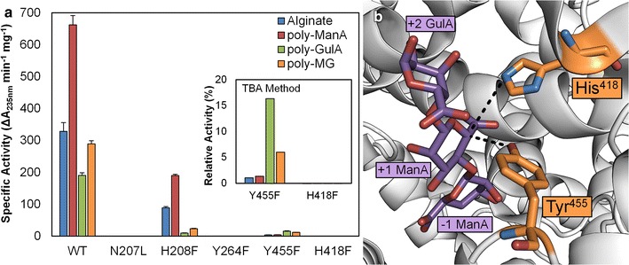 Fig. 3