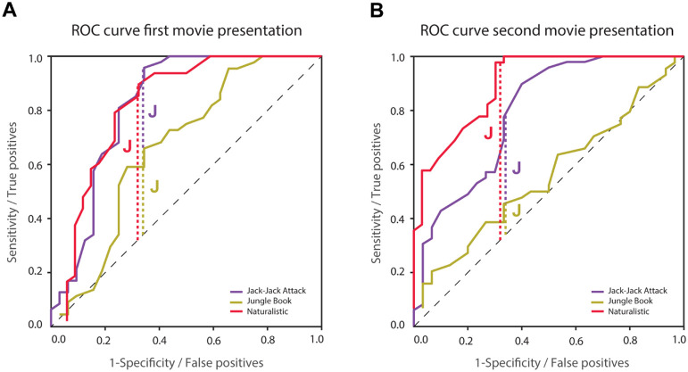 Figure 5: