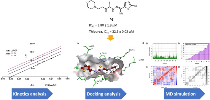 graphic file with name FCHEM_fchem-2024-1403127_wc_abs.jpg