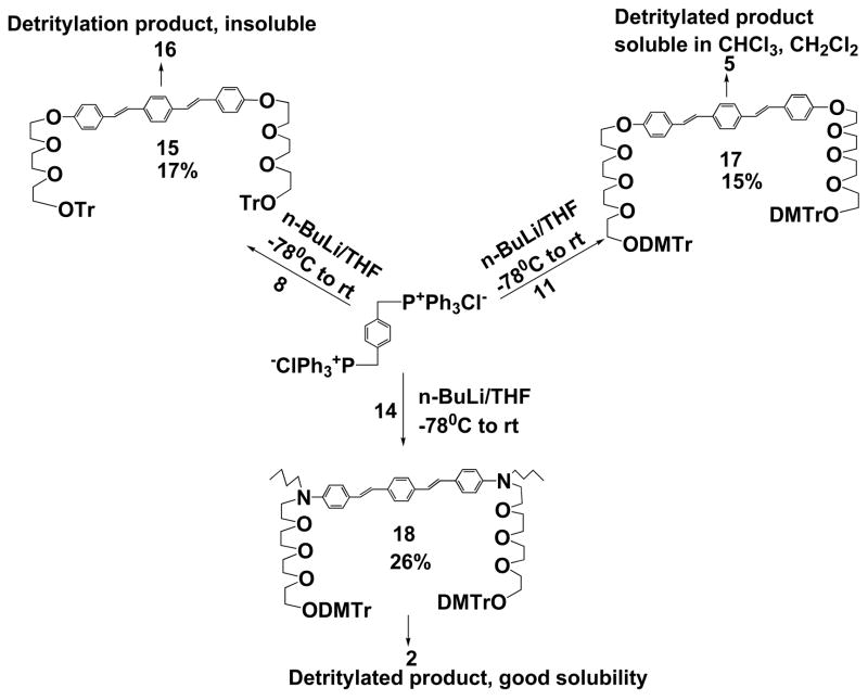 Scheme 2