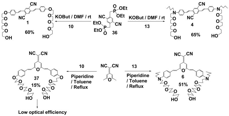 Scheme 5