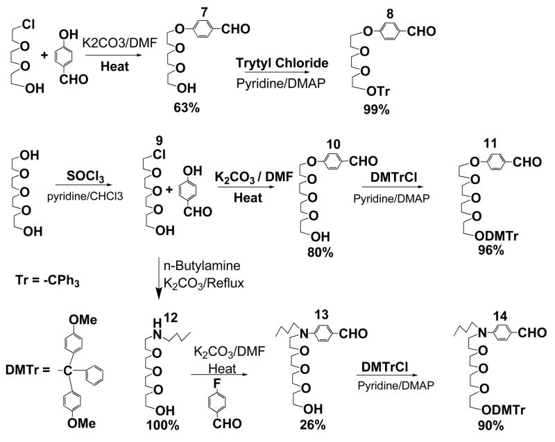 Scheme 1