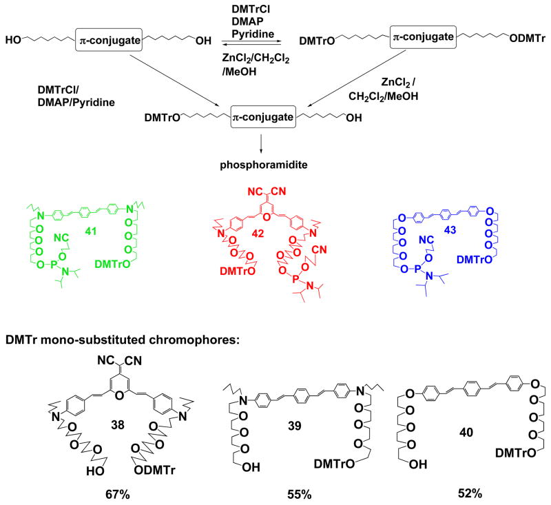 Scheme 6