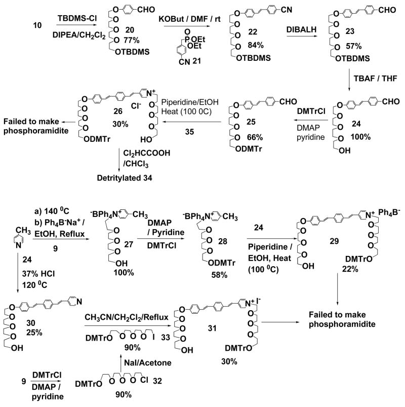 Scheme 4