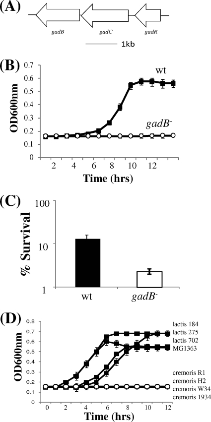FIG. 5.