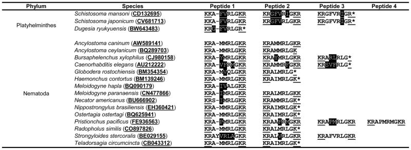 graphic file with name nihms297276f5.jpg