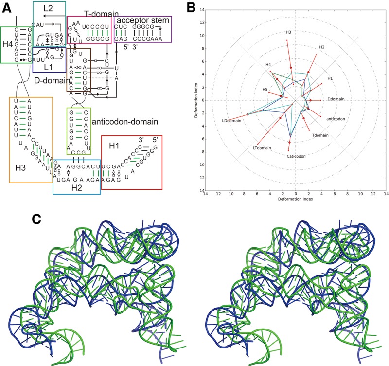 FIGURE 4.