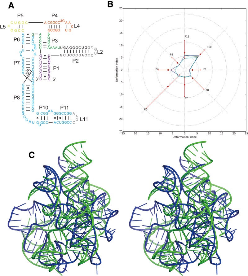 FIGURE 3.