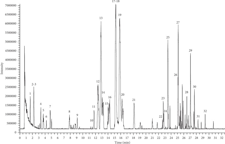 Figure 2