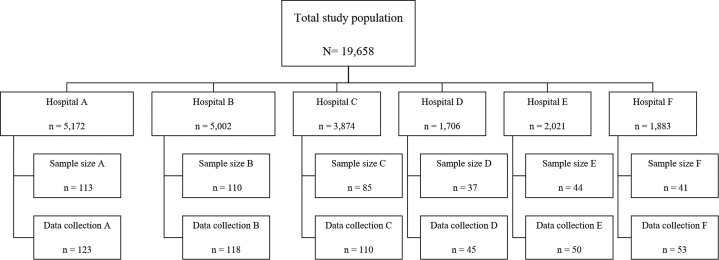 Appendix 1