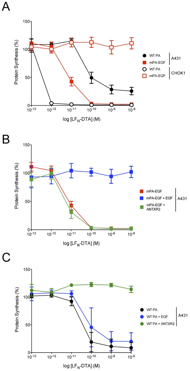 FIG 3 