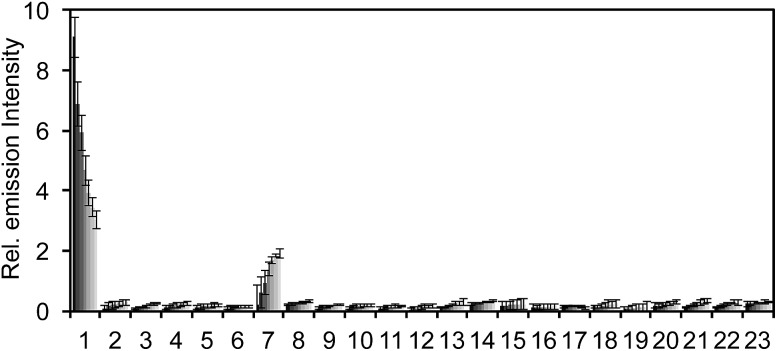 Fig. 2