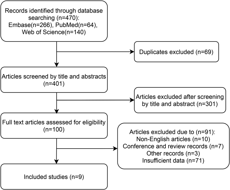 Figure 1 